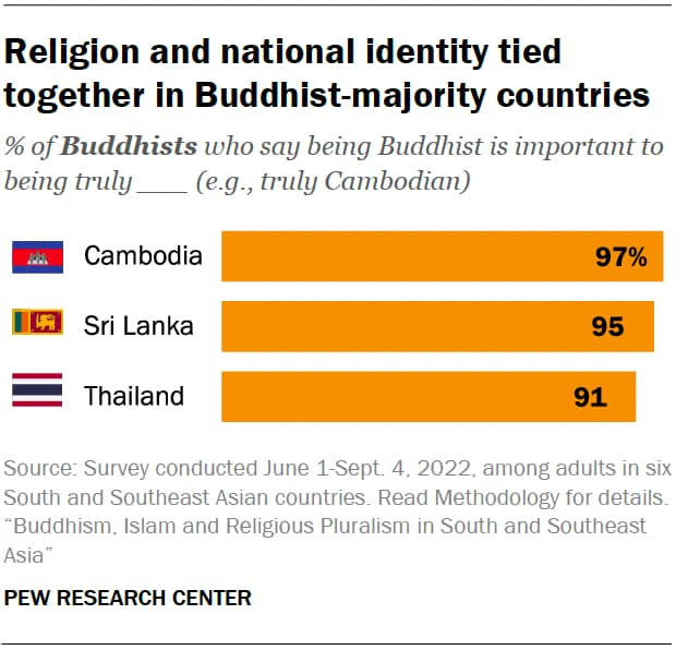 Buddhism in China  Pew Research Center